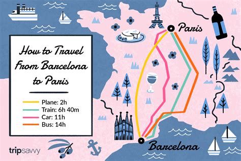 travel paris to barcelona